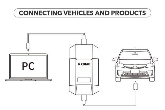 How-does-Piwis-III-V38.050.030-diagnose-Panamera-971-24