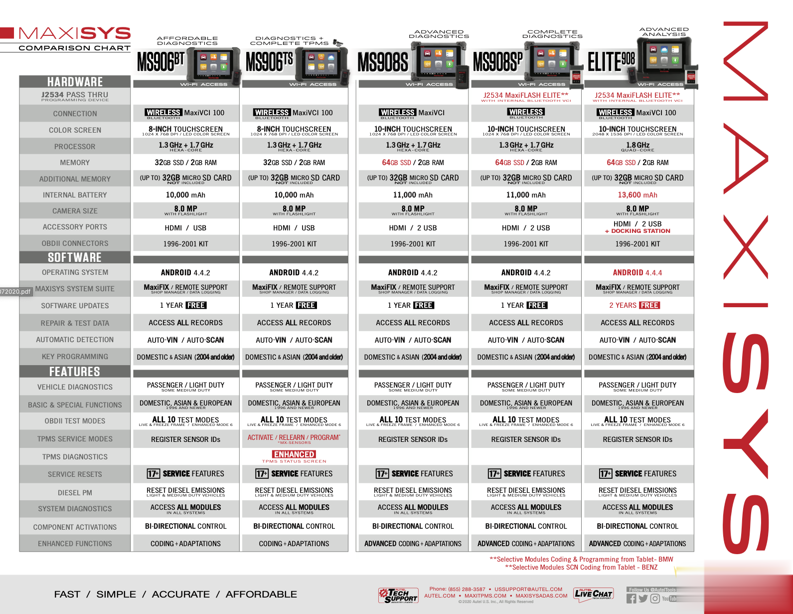 autel-maxisys-tablet-diagnostic-tool-reveiw-and-comparison-mi-sitio-web